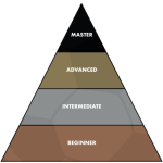 Coerver_Ball-Mastery-Pyramid-1-400x400