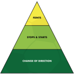 Coerver_Moves-Pyramid-e1691342653133-400x400