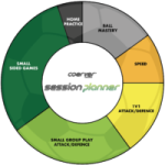 Coerver-Session-Planner-Names-200x200
