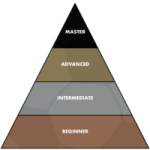 Coerver_Ball-Mastery-Pyramid-1-200x200