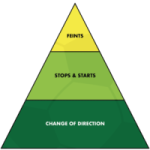 Coerver_Moves-Pyramid-e1691342653133-200x200