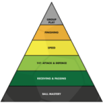 Pyramid-of-Player-Development-1-200x200
