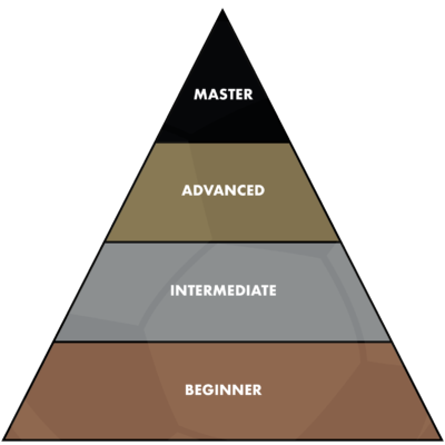 Coerver_Ball-Mastery-Pyramid-1-400x400