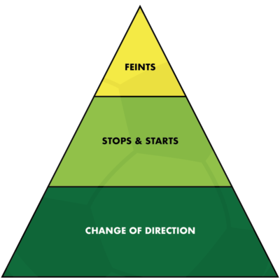 Coerver_Moves-Pyramid-e1691342653133-400x400